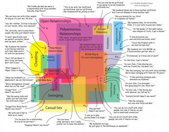 MapNonMonogamy__big