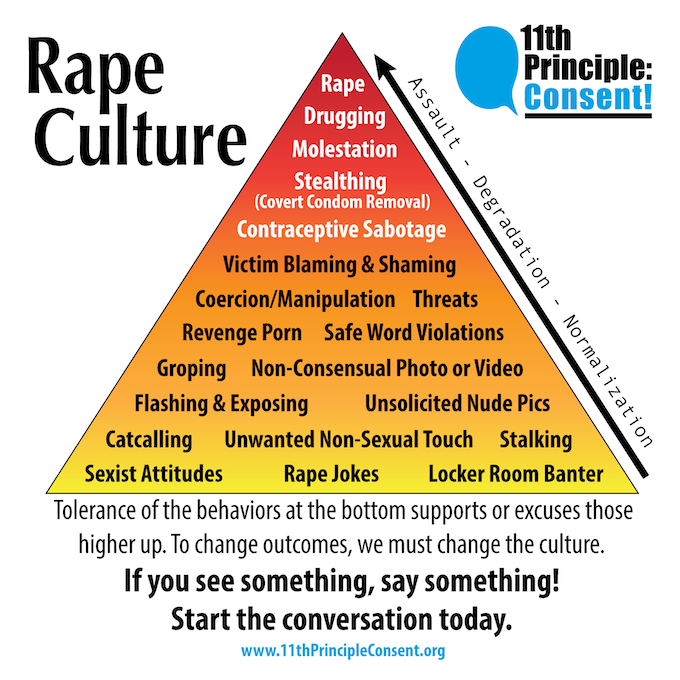 Rape-Culture-v5a.png